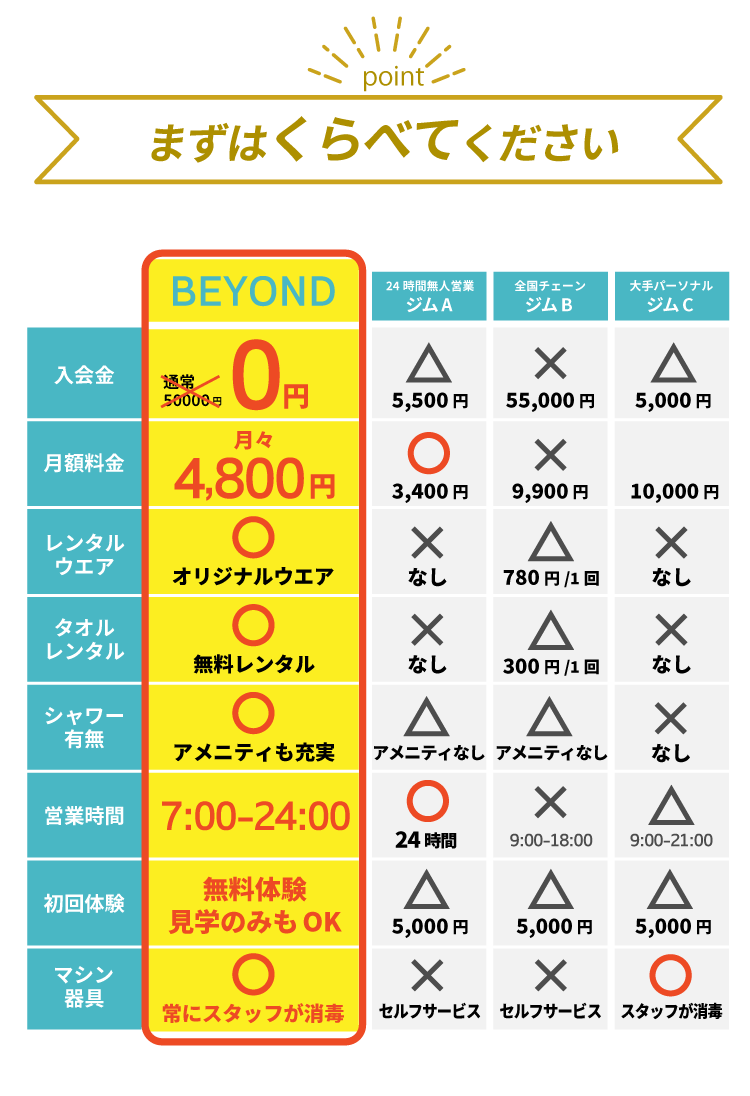 まずはくらべてください